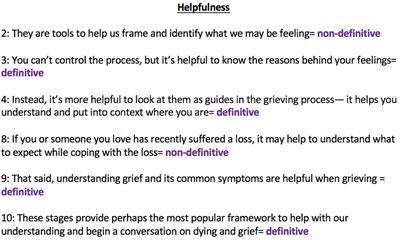 Stages of Grief Portrayed on the Internet: A Systematic Analysis and Critical Appraisal